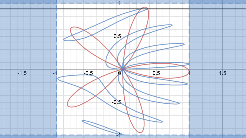 Illustration for article titled This Hypnotic Gif Explains Why Spinning Propeller Photos Often Look So Bizarre